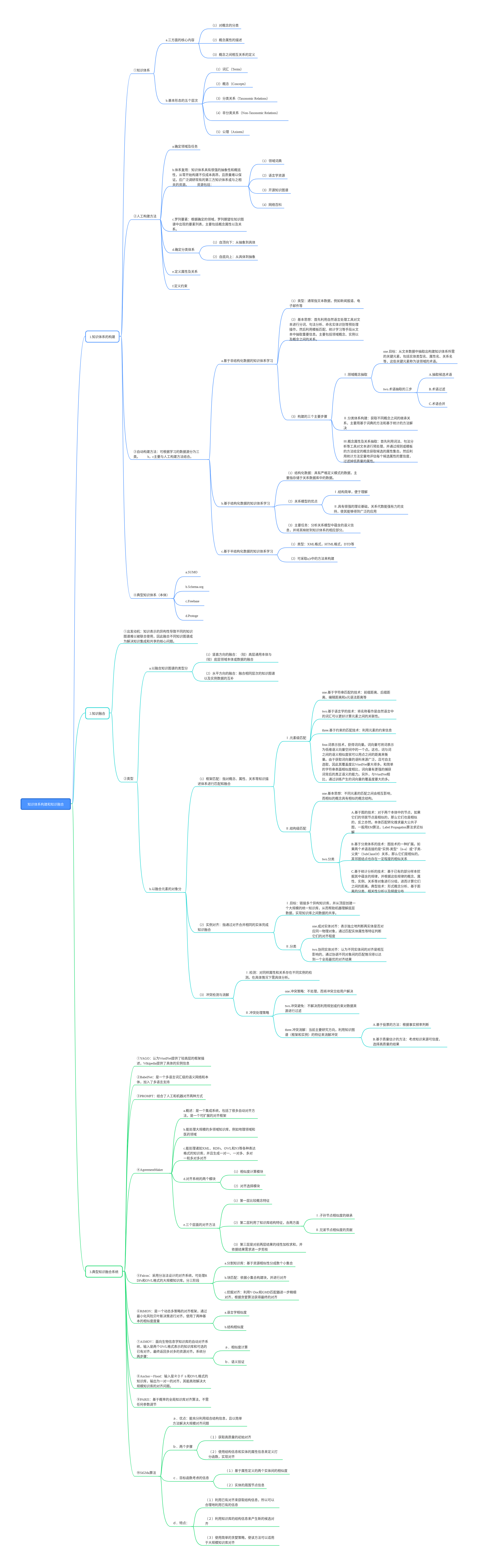 知识体系构建和知识融合